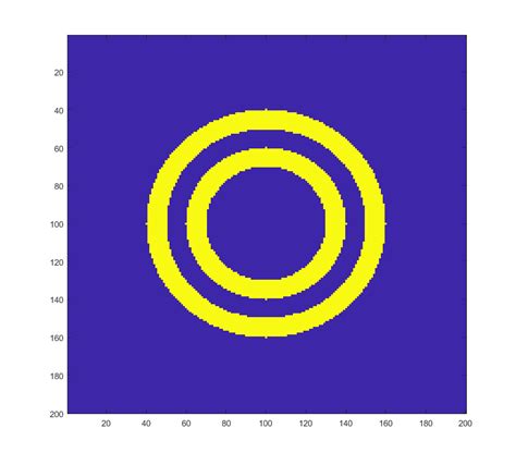 linspace (xlim 0 ,xlim 1 , 30) 30 axisy np. . Meshgrid circle matlab